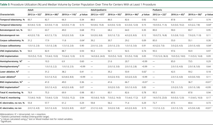 graphic file with name NEUROLOGY2021175399T5.jpg