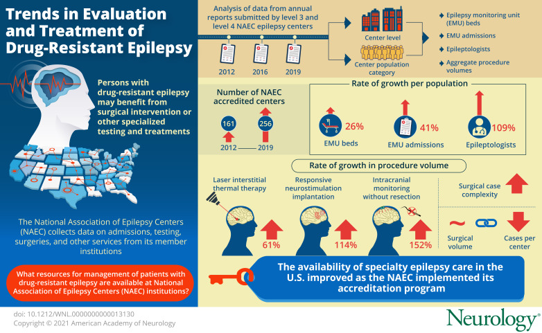 graphic file with name NEUROLOGY2021175399FU1.jpg