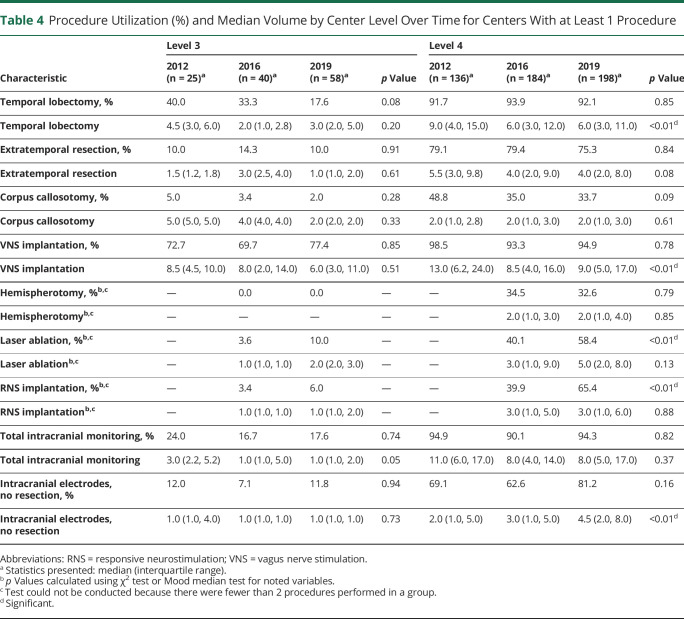 graphic file with name NEUROLOGY2021175399T4.jpg