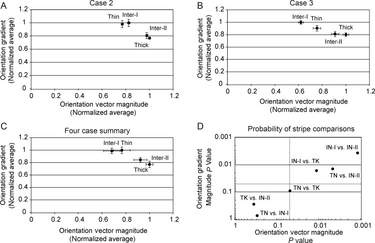 Figure 6.