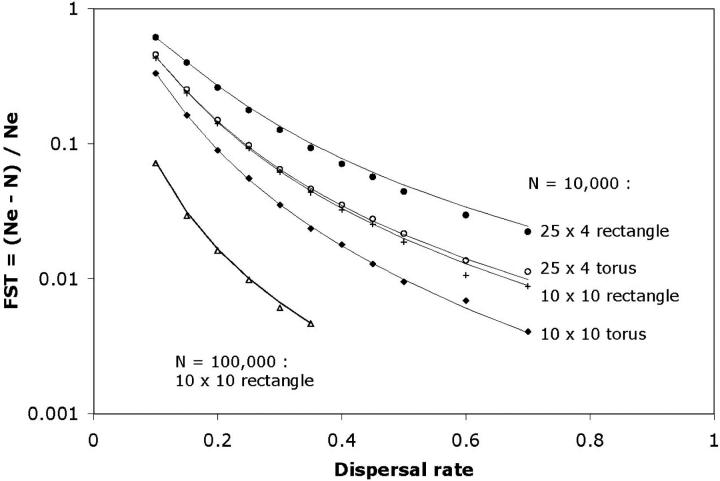 Figure 7.—