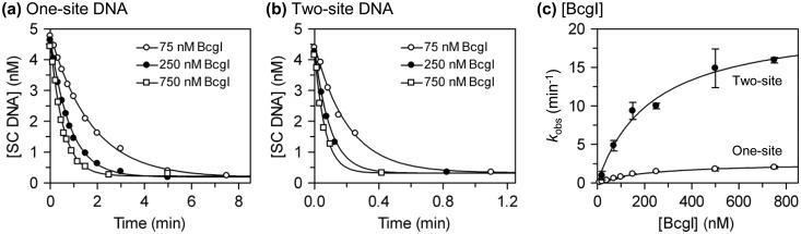 Figure
6.