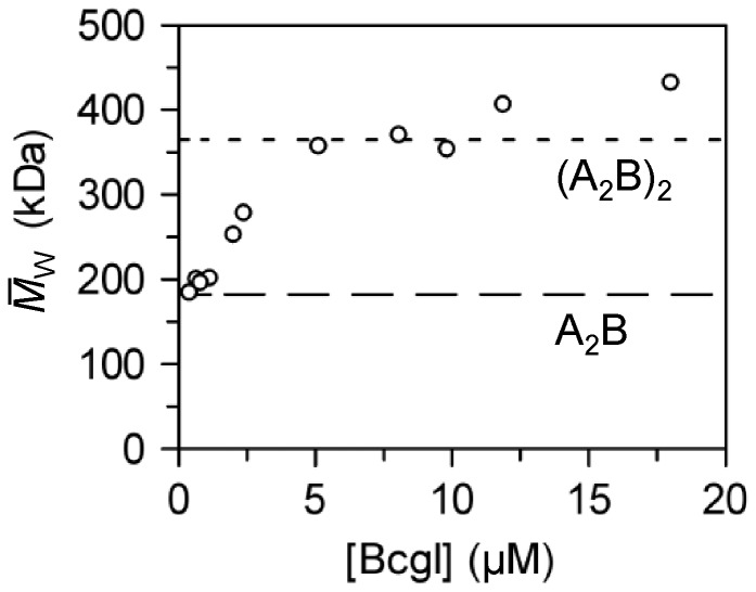 Figure 3.