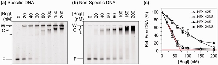 Figure
7.