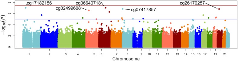 Figure 2