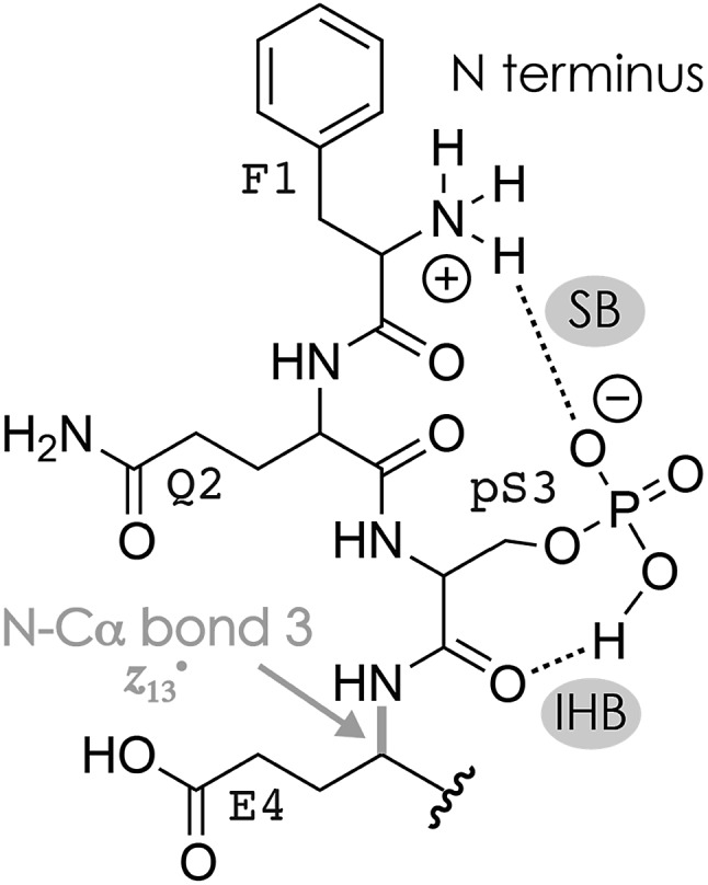 Scheme 3