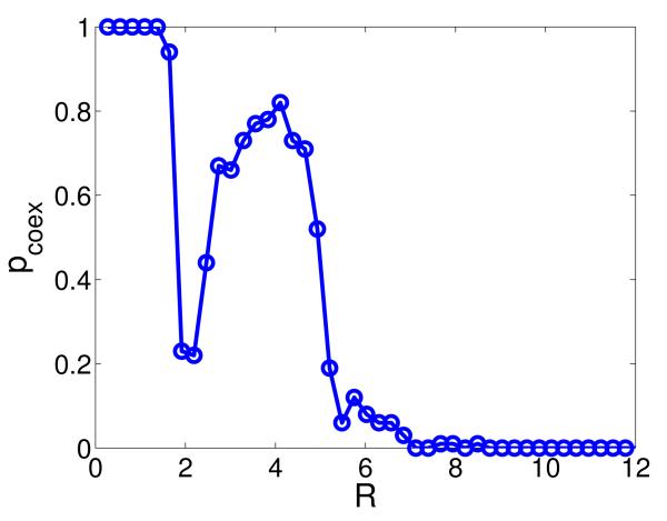 FIG. 9