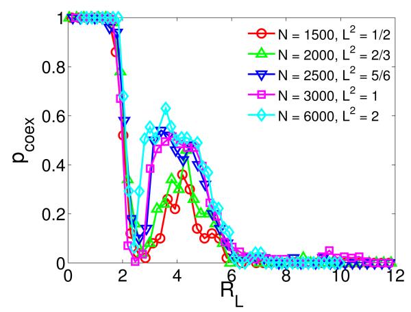 FIG. 3