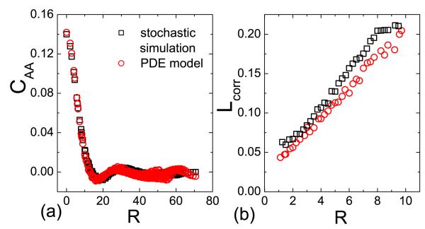 FIG. 8