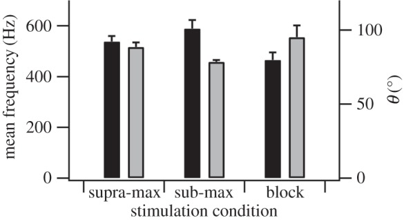 Figure 3.