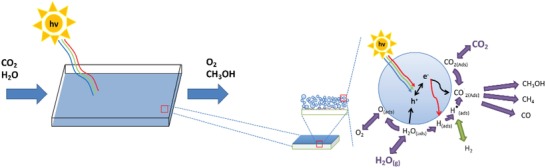Figure 26