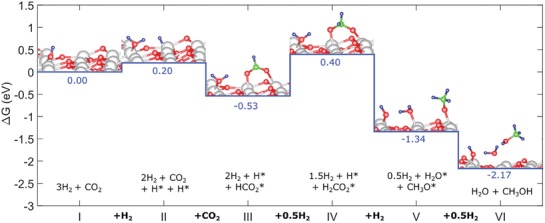 Figure 21