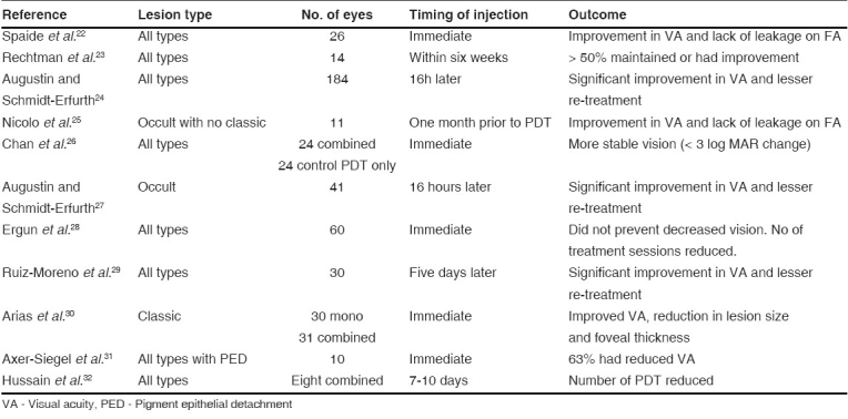 graphic file with name IndianJOphthalmol-55-431-g002.jpg