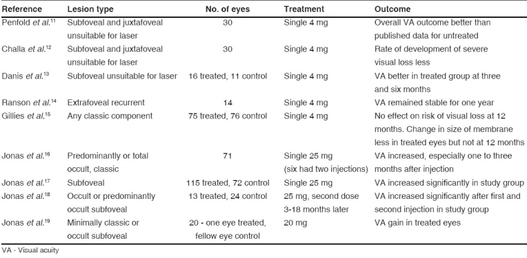 graphic file with name IndianJOphthalmol-55-431-g001.jpg