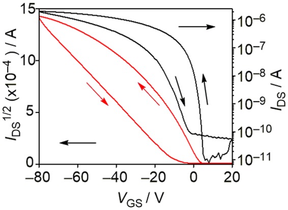 Figure 10