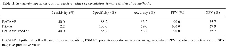 graphic file with name in_vivo-33-1617-i0002.jpg