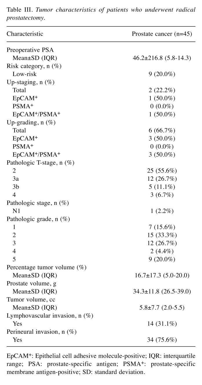 graphic file with name in_vivo-33-1618-i0001.jpg