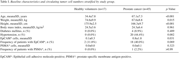 graphic file with name in_vivo-33-1617-i0001.jpg