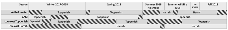 Figure 1: