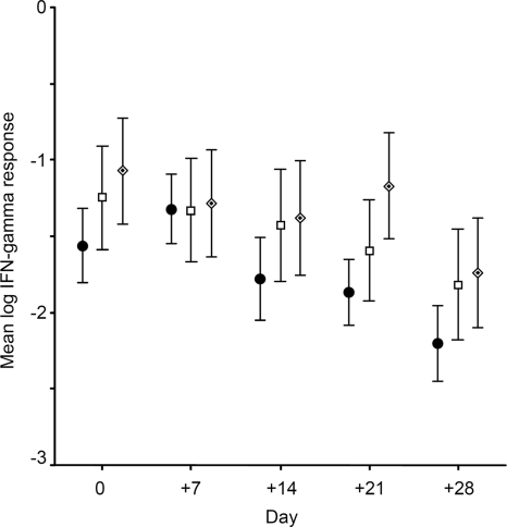 Fig. 3.