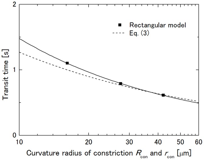 Figure 8