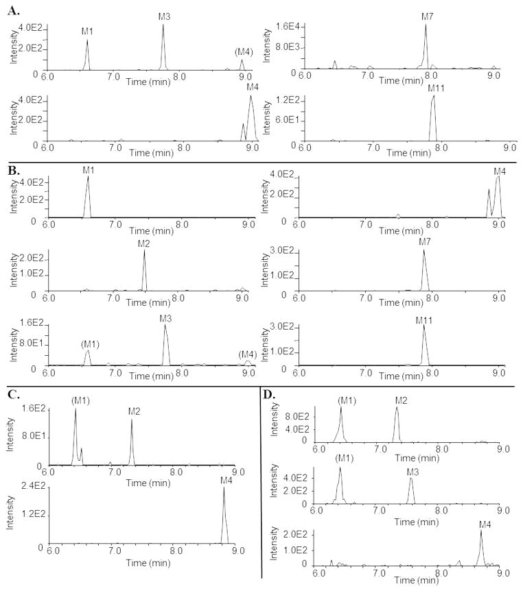 Fig. 8