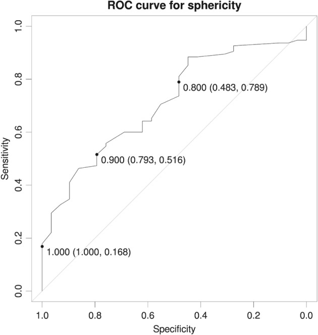 CLC-22545-FIG-0002-b