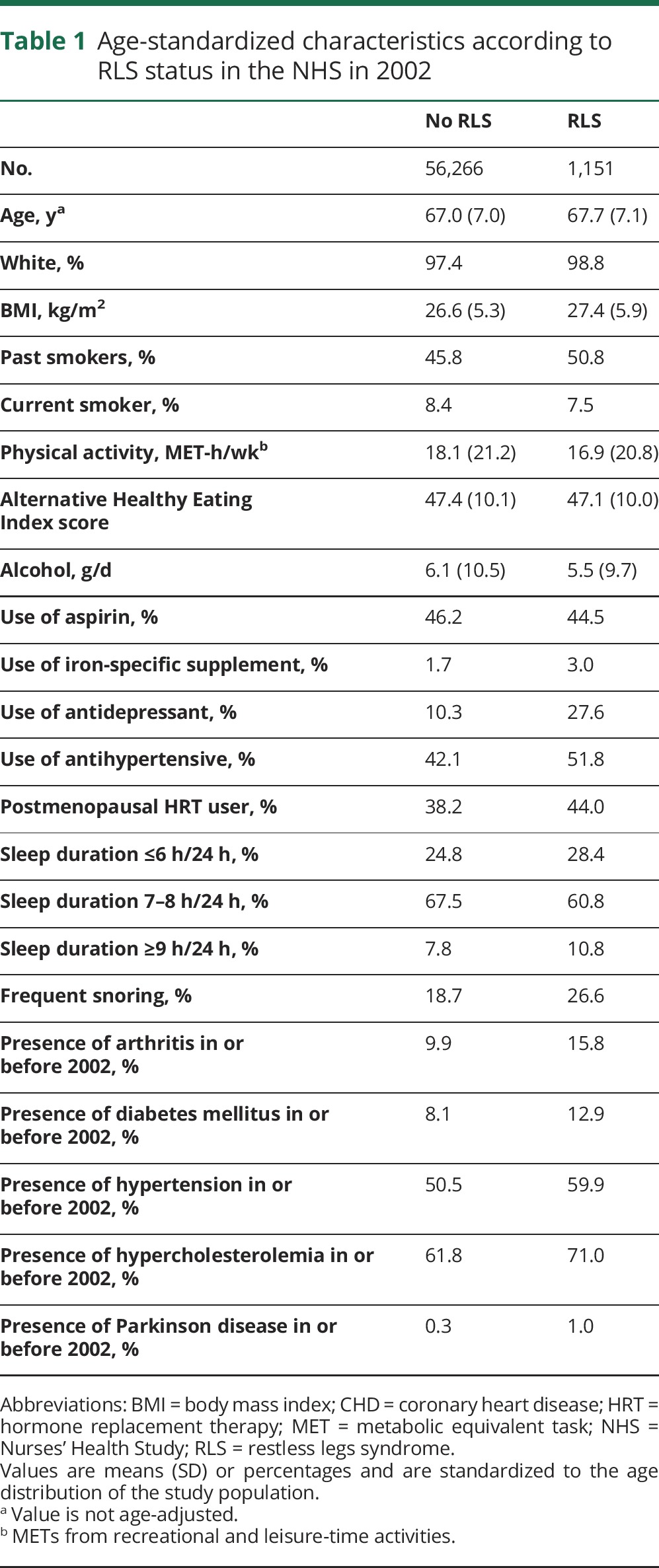 graphic file with name NEUROLOGY2017829002TT1.jpg