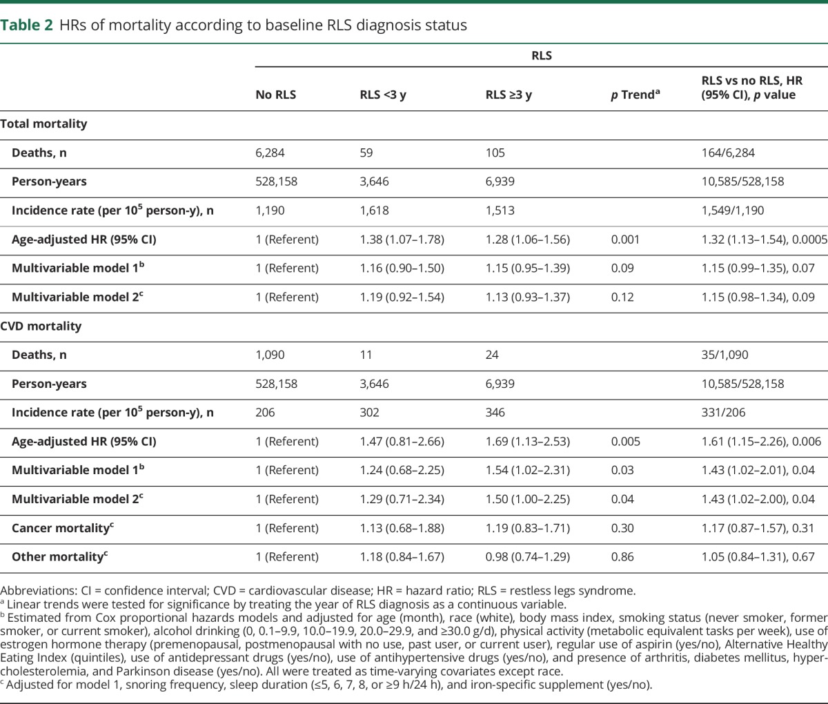 graphic file with name NEUROLOGY2017829002TT2.jpg