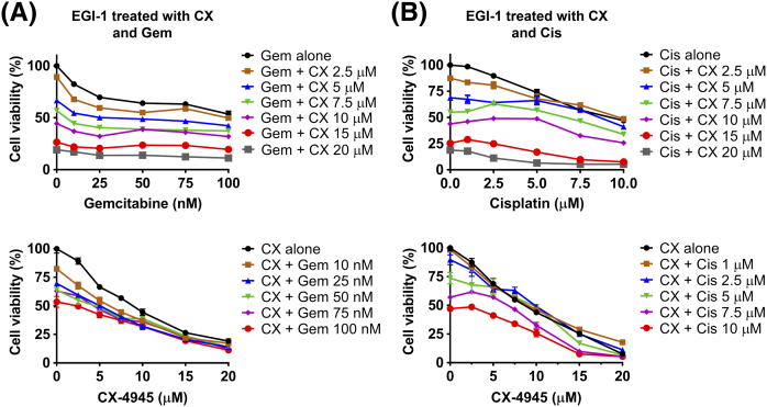 Supplementary Figure 3