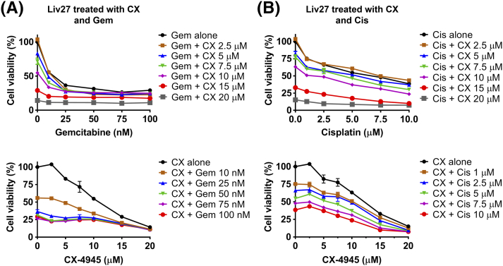 Supplementary Figure 4