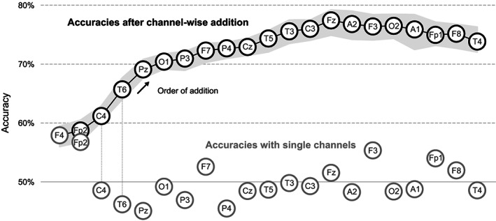 FIGURE 3