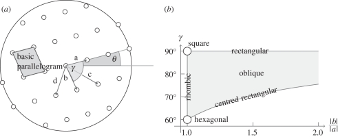 Figure 9.