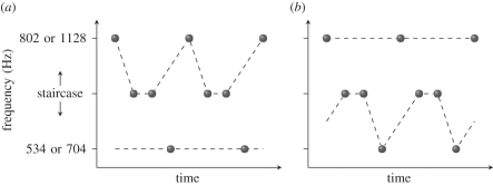 Figure 7.