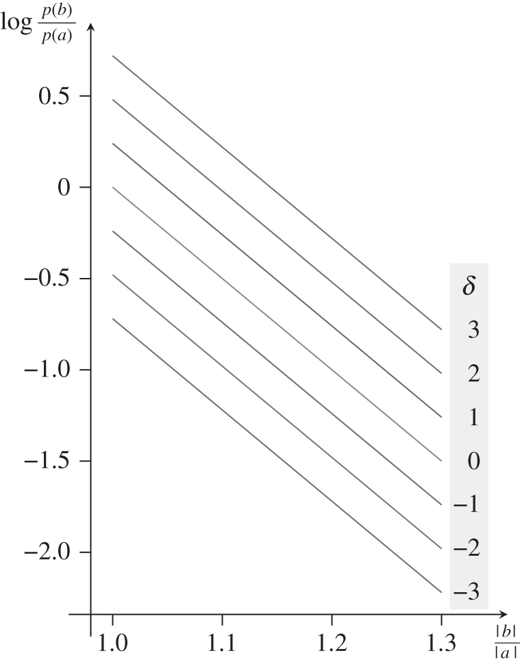 Figure 12.