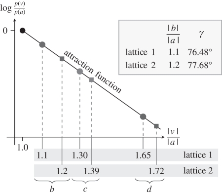 Figure 10.