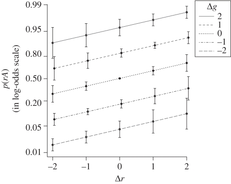 Figure 16.