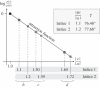 Figure 10.