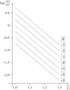 Figure 12.