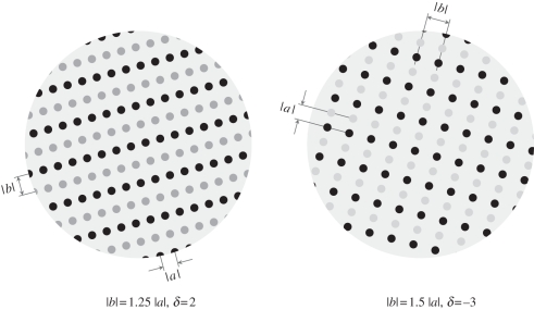 Figure 11.