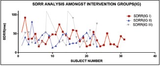 Graph 5