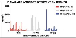 Graph 8