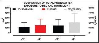 Graph 4