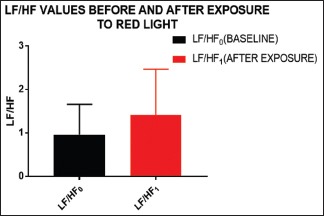 Graph 1