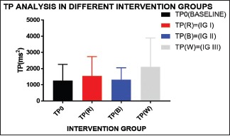 Graph 10