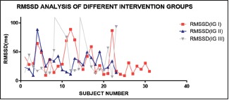 Graph 6