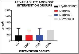 Graph 7