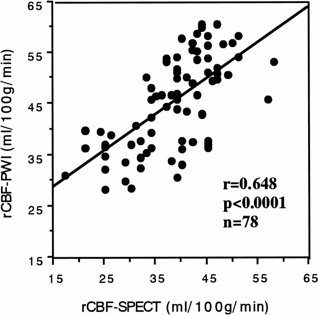 fig 3.