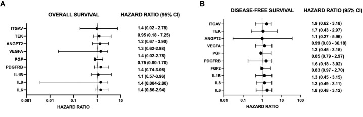 Figure 6