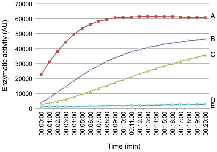 Fig. 4